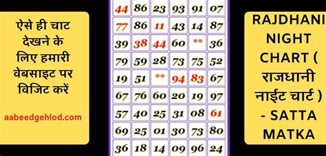 rajdhani panel chart satta matka|sattamatka rajdhani night ka record.